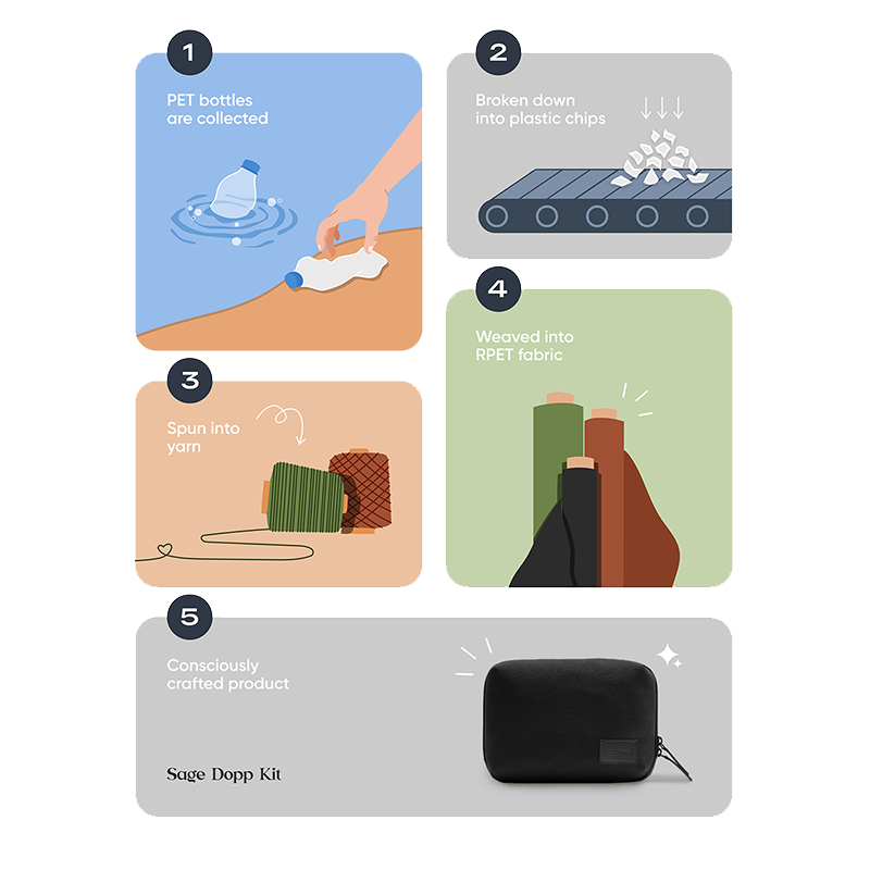 Sage Dopp Kit