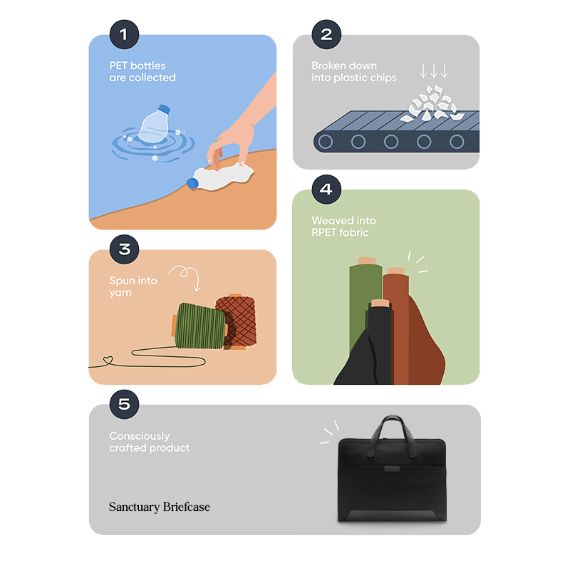 Sanctuary Briefcase