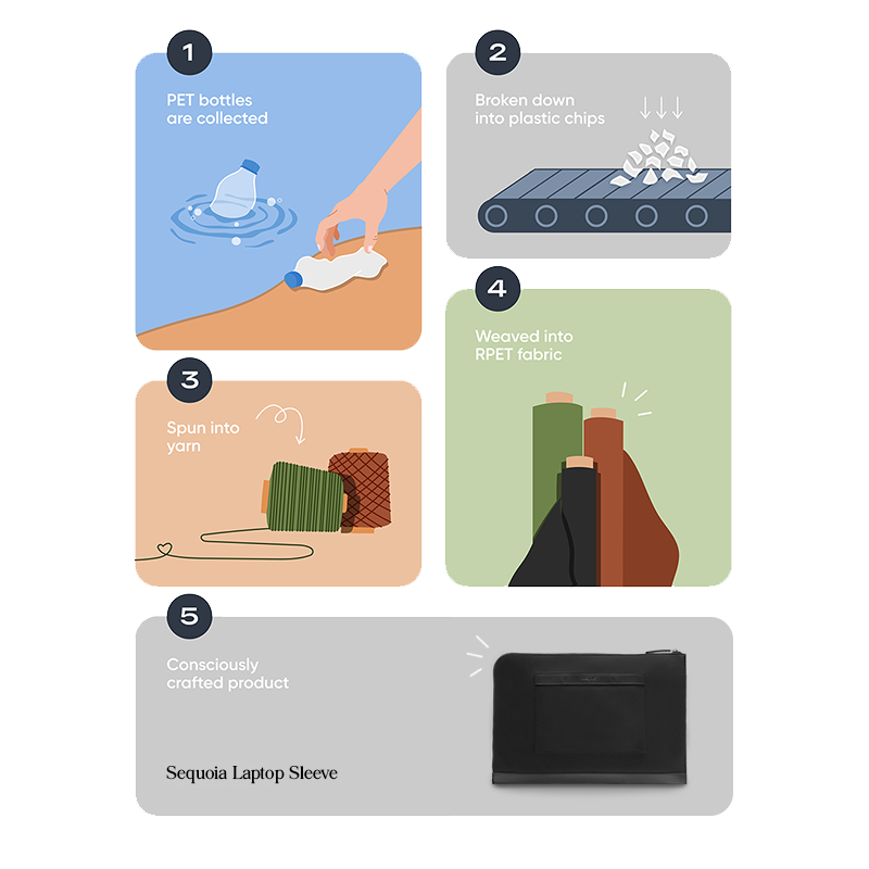 Sequoia Laptop Sleeve